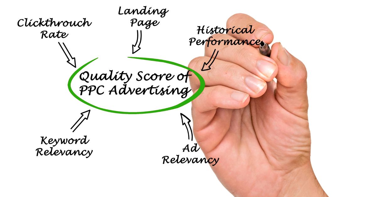 Benefits of PPC Advertising